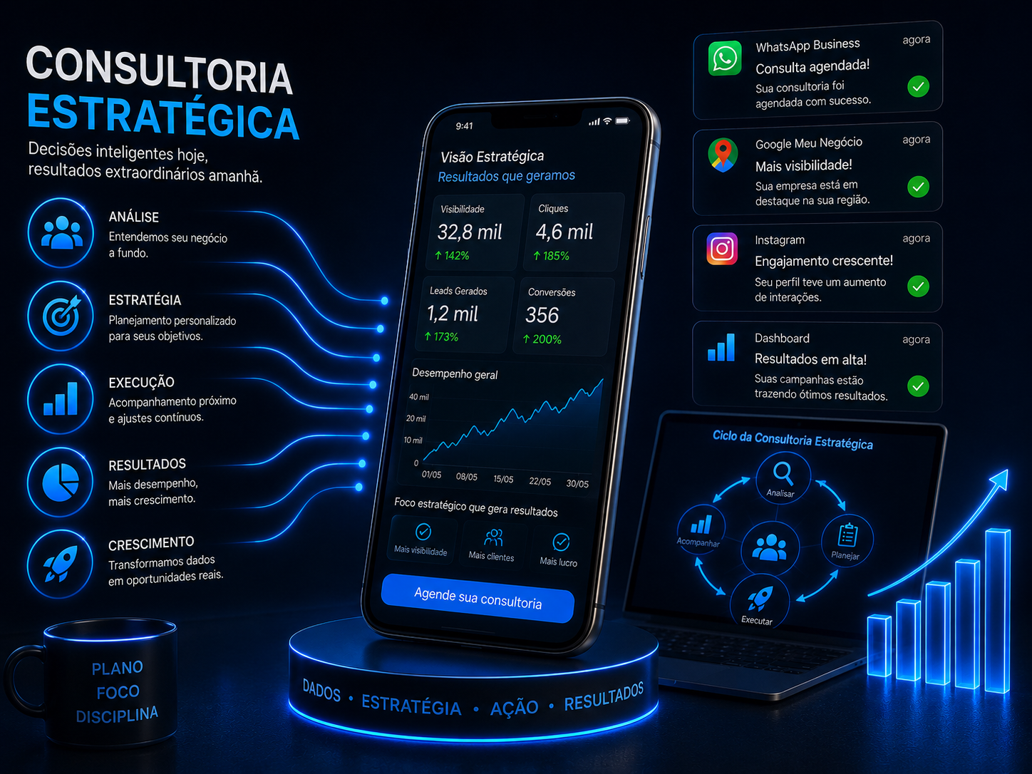 Consultoria Estratégica Digital — Análise e Direcionamento SP Soluções Digitais